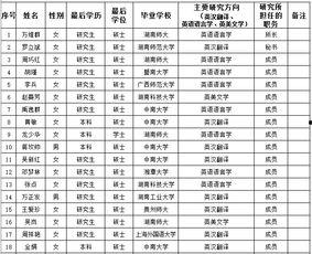 爆料九人成员名单表最新,揭秘神秘团队背后的故事 第1张 爆料九人成员名单表最新,揭秘神秘团队背后的故事 第1张