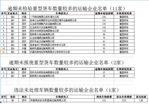 吉林市爆料人员名单最新,揭秘背后真相与人物关系  第3张